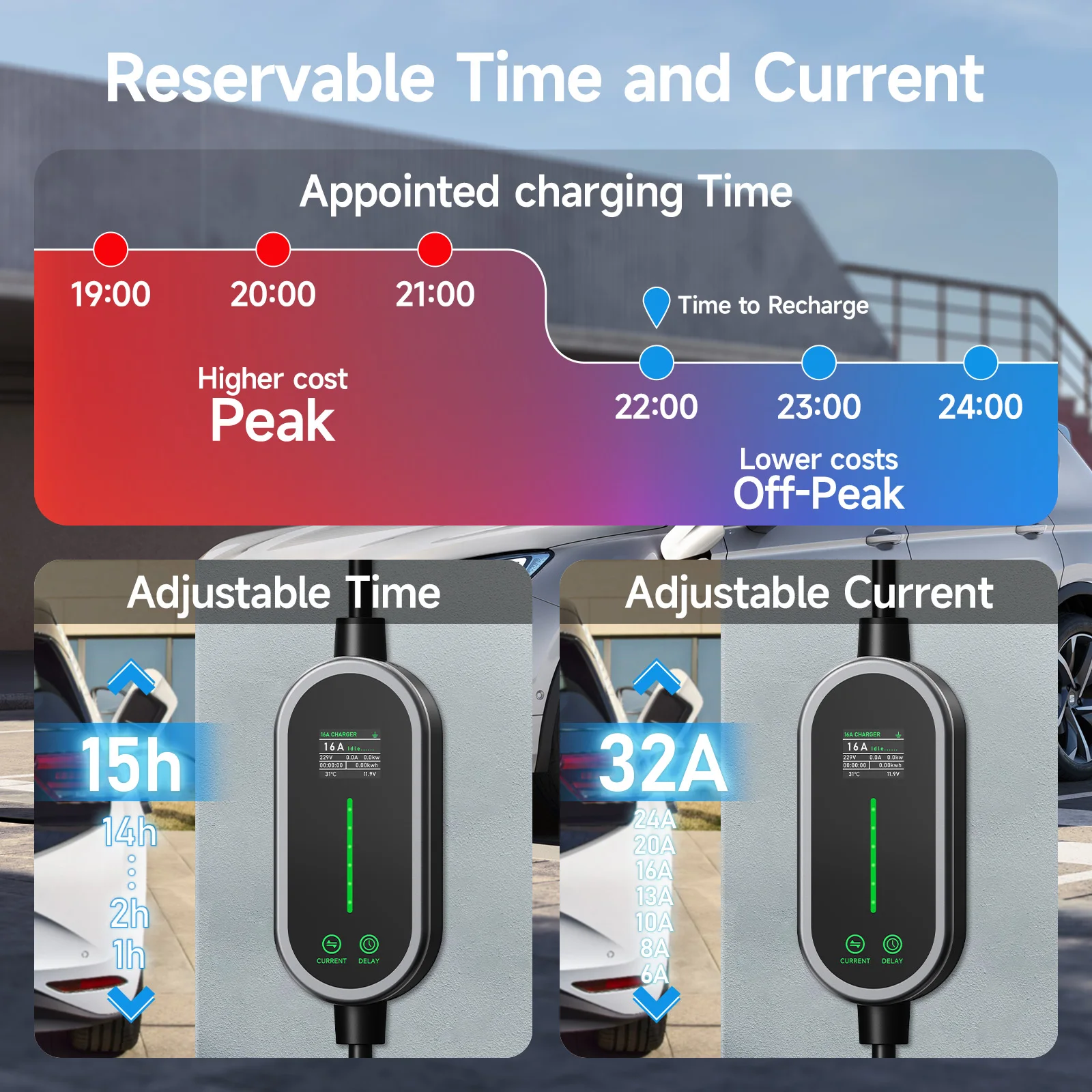 Puppyfc 7KW 32A Typ 2 Przenośn – Portable Ev Charger 32A Type 2 Cee Plug recenzja i cena